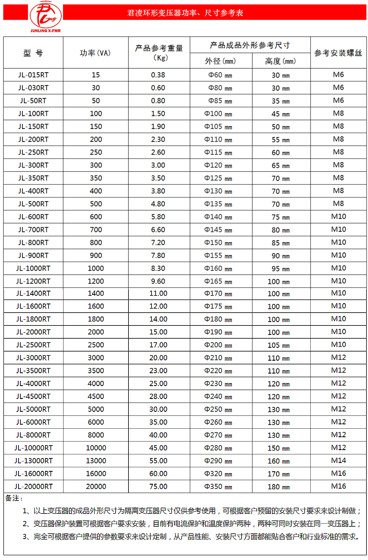 君凌環(huán)形變壓器功率、尺寸參考表